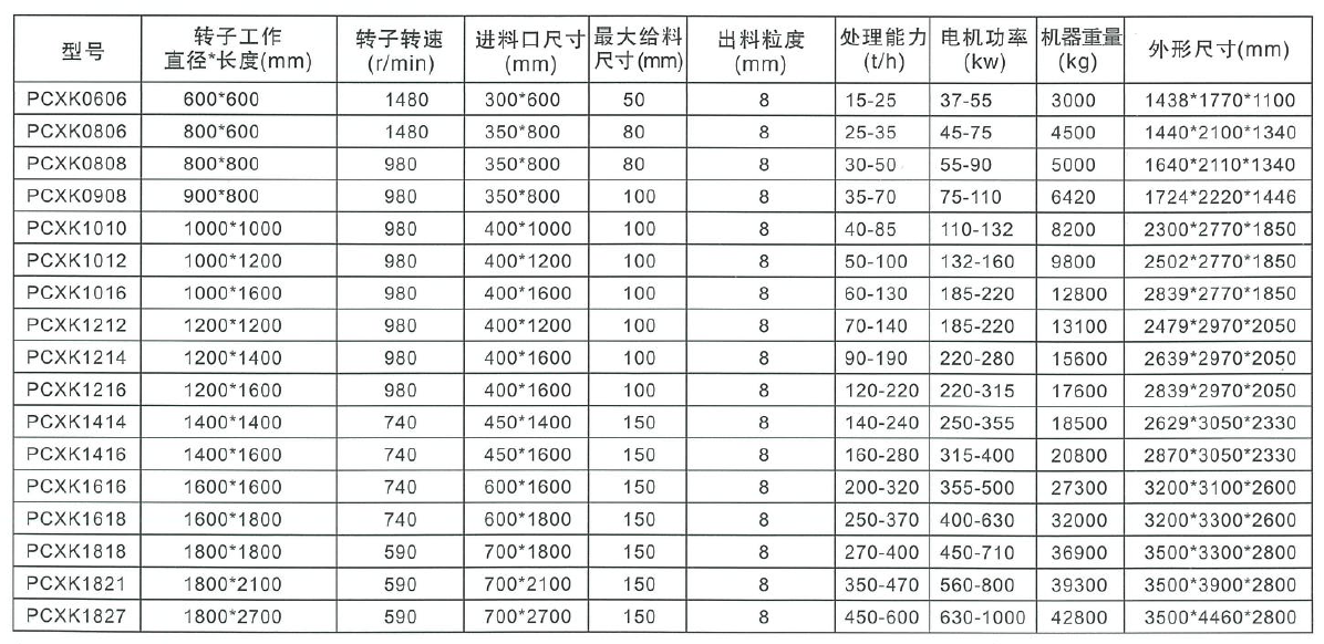 PCXK无堵细碎机参数